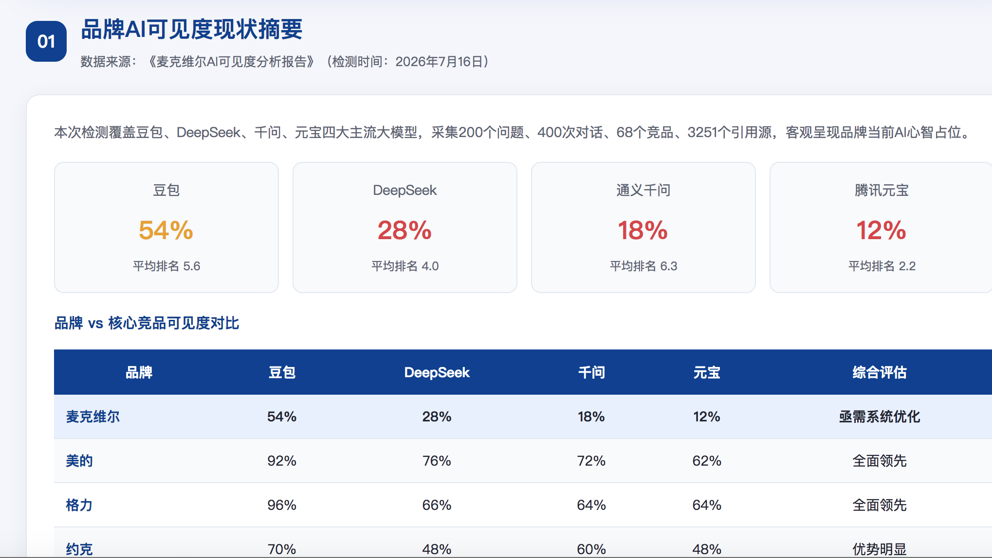 花莲GEO分析报告-品牌ai搜索结果诊断